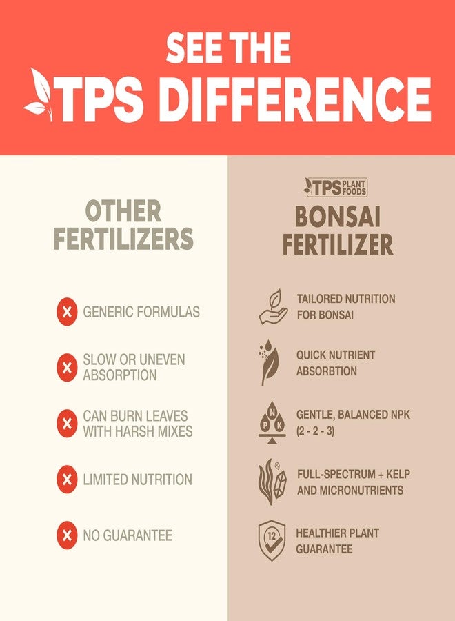 TPS NUTRIENTS Bonsai Fertilizer, Liquid Plant Food for Healthy Growth & Strong Roots in All Bonsai Trees, by TPS Plant Foods, 8 oz (250 mL) - Image 4